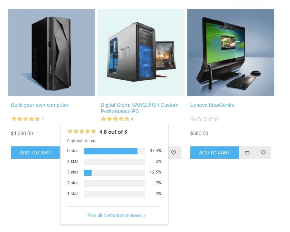 extended product review plugin display global rating on hover with total global rating on product box and on pdp page
